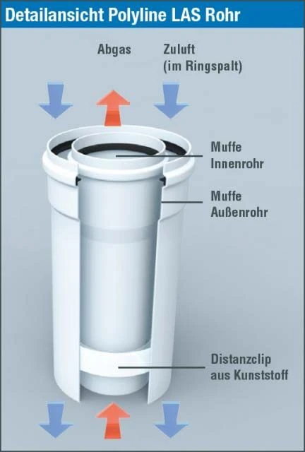 Bertrams Polyline LAS Rohr 41RL250-80 250 Mm, DN 80/125, Innen, Weiß 6 Bertrams Polyline LAS Rohr 41RL250-80 250 Mm, DN 80/125, Innen, Weiß – Bild 4